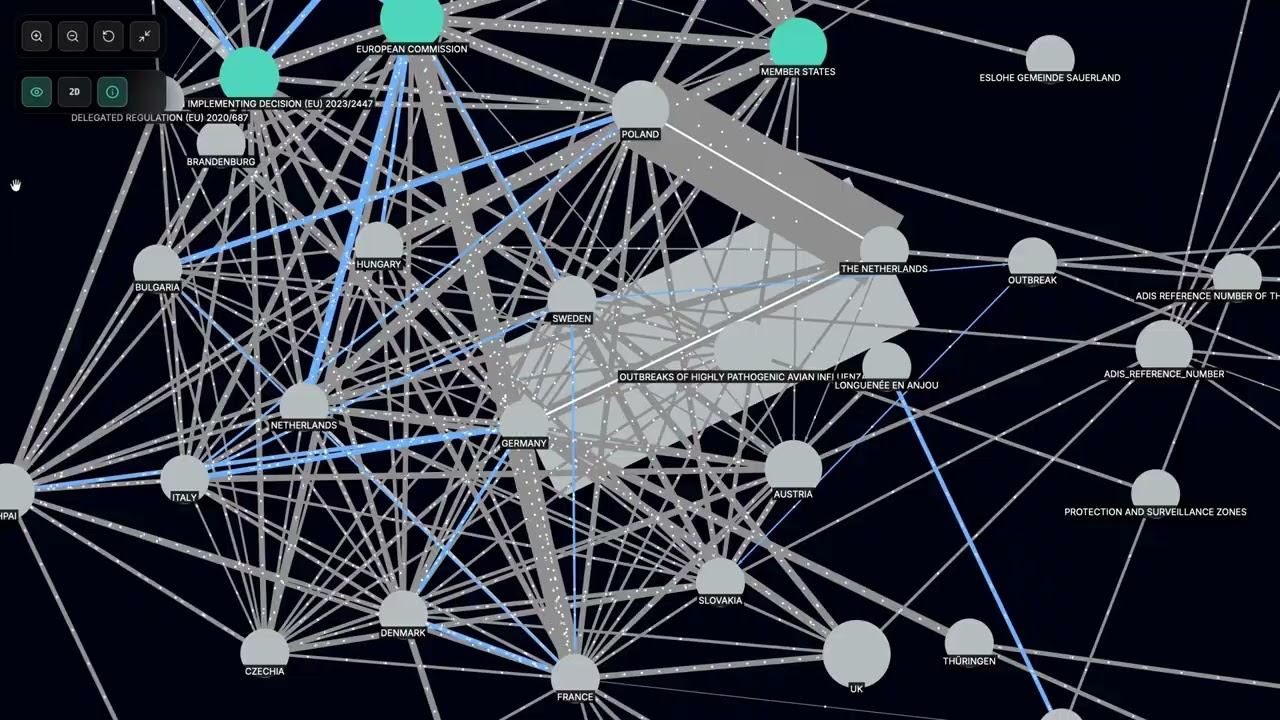 The NeuroClima knowledge graph, showing EU policy entities and their relationships