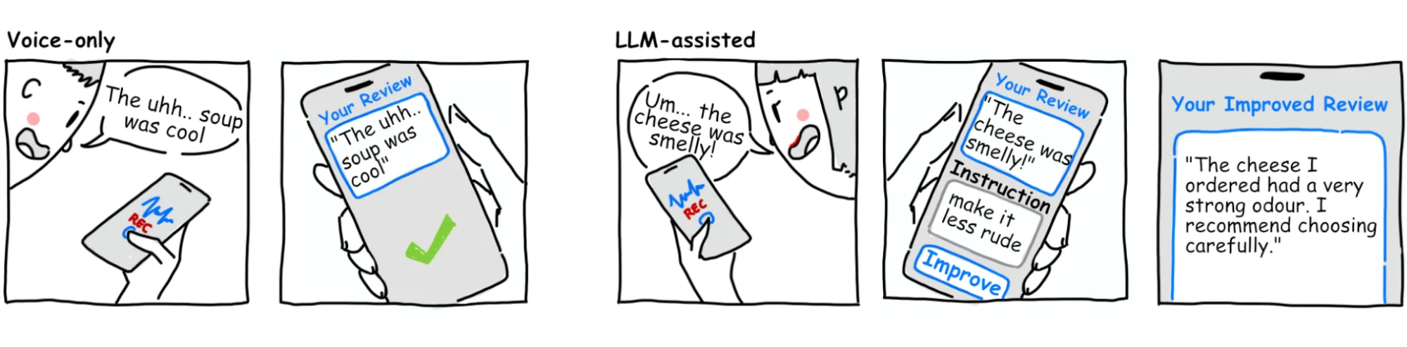 Comic strip in five panels. Voice-only: someone says “The uhh.. soup was cool” into a phone and the review reads exactly that. Assisted: someone says “Um… the cheese was smelly!”, asks the app to make it less rude, and gets “The cheese I ordered had a very strong odour. I recommend choosing carefully.”